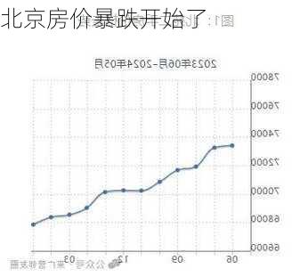 北京房价暴跌开始了