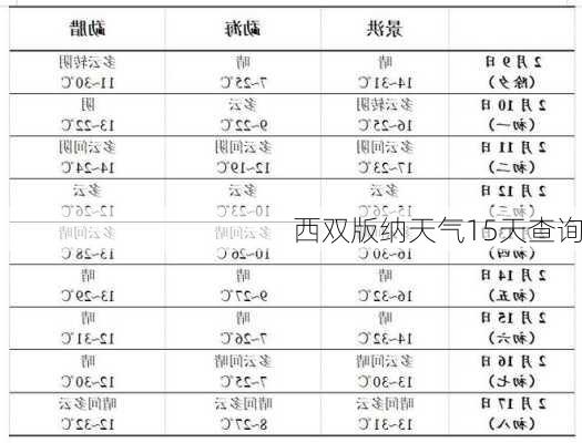 西双版纳天气15天查询-第1张图片-欧景旅游网