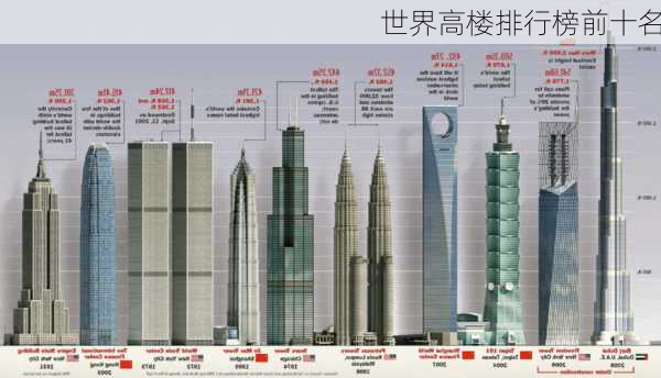 世界高楼排行榜前十名-第3张图片-欧景旅游网