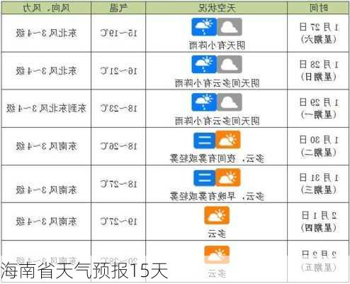 海南省天气预报15天-第1张图片-欧景旅游网