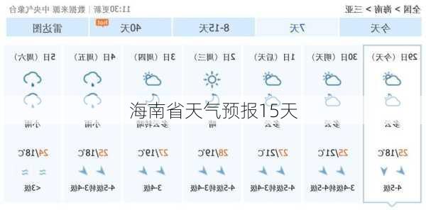 海南省天气预报15天-第2张图片-欧景旅游网