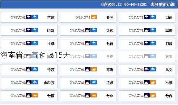 海南省天气预报15天-第3张图片-欧景旅游网