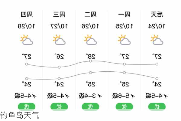 钓鱼岛天气-第3张图片-欧景旅游网