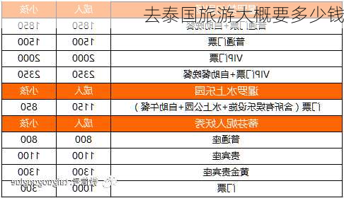 去泰国旅游大概要多少钱-第2张图片-欧景旅游网