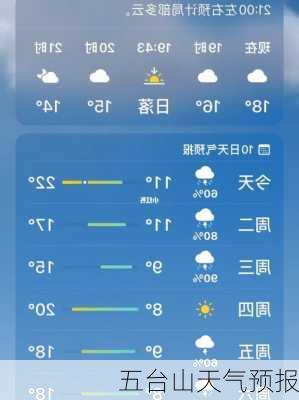 五台山天气预报-第2张图片-欧景旅游网