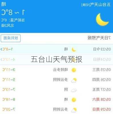 五台山天气预报-第3张图片-欧景旅游网