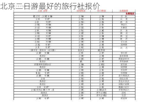 北京二日游最好的旅行社报价