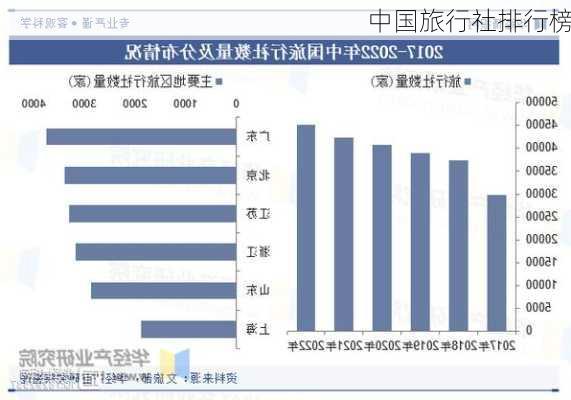 中国旅行社排行榜-第3张图片-欧景旅游网