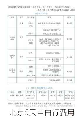 北京5天自由行费用-第3张图片-欧景旅游网