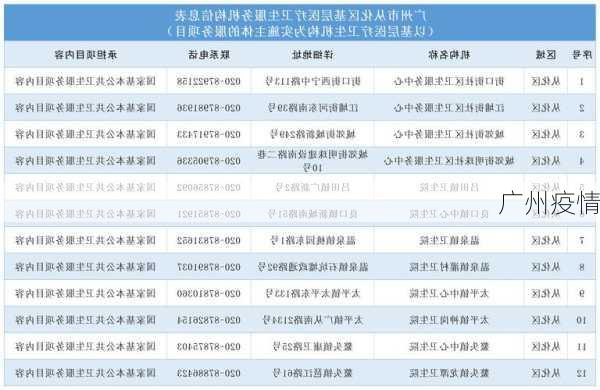 广州疫情-第1张图片-欧景旅游网