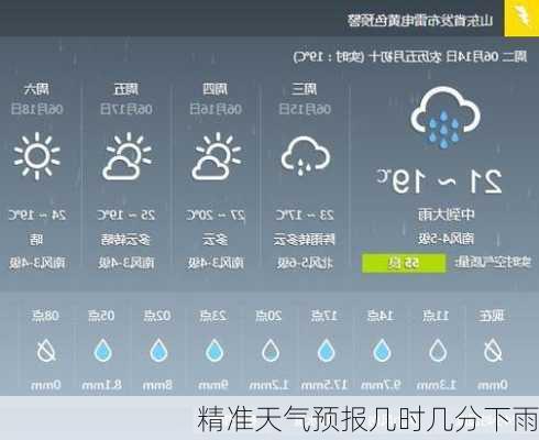 精准天气预报几时几分下雨-第3张图片-欧景旅游网