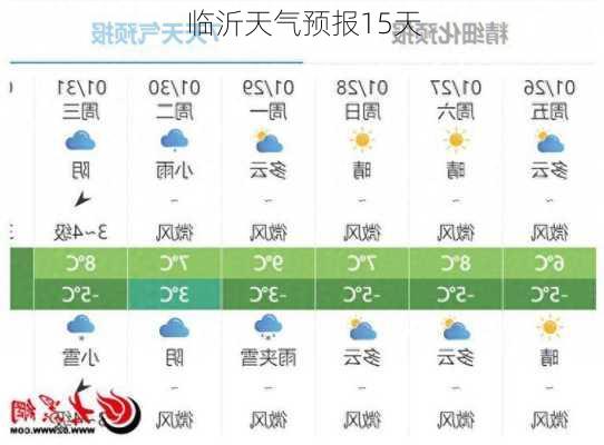 临沂天气预报15天