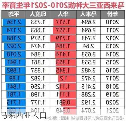 马来西亚人口-第2张图片-欧景旅游网