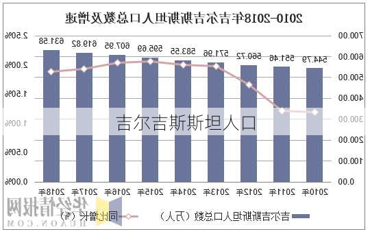 吉尔吉斯斯坦人口-第1张图片-欧景旅游网