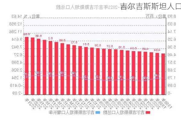 吉尔吉斯斯坦人口-第2张图片-欧景旅游网