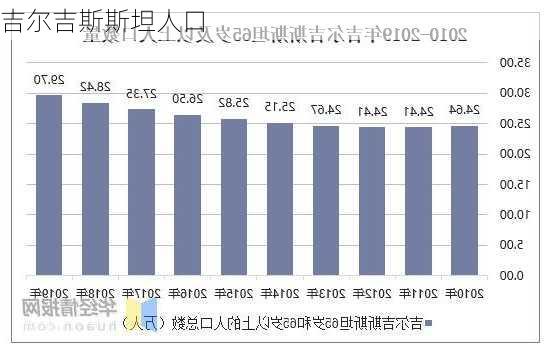 吉尔吉斯斯坦人口-第3张图片-欧景旅游网