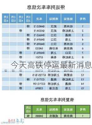 今天高铁停运最新消息