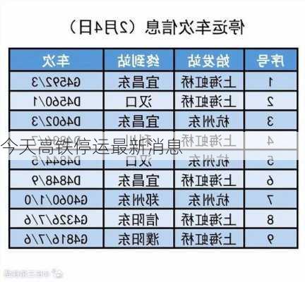 今天高铁停运最新消息-第3张图片-欧景旅游网