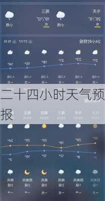 二十四小时天气预报