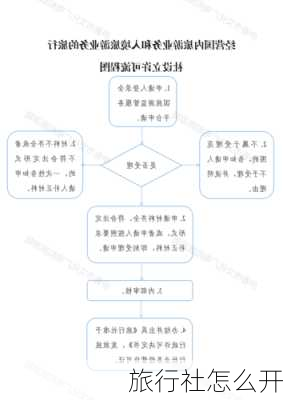 旅行社怎么开-第3张图片-欧景旅游网