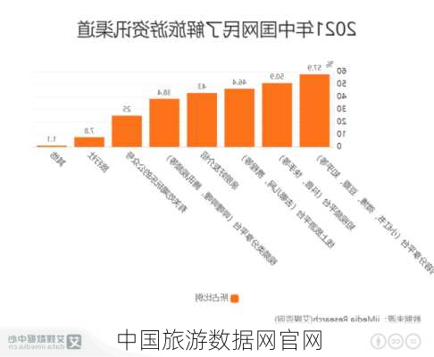 中国旅游数据网官网-第2张图片-欧景旅游网