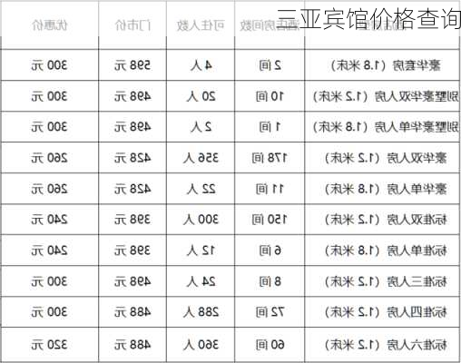 三亚宾馆价格查询-第3张图片-欧景旅游网