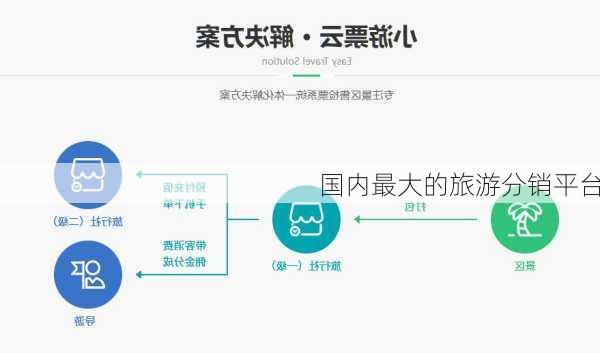 国内最大的旅游分销平台-第3张图片-欧景旅游网