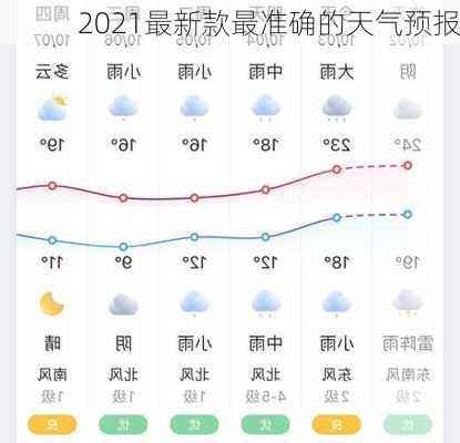 2021最新款最准确的天气预报