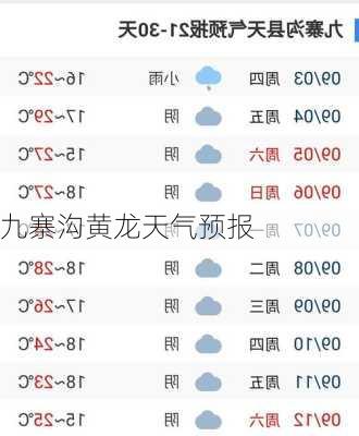 九寨沟黄龙天气预报