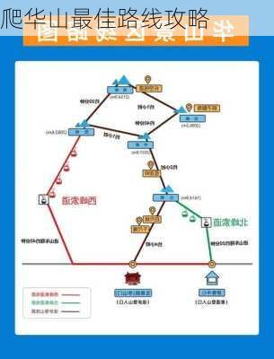 爬华山最佳路线攻略-第3张图片-欧景旅游网