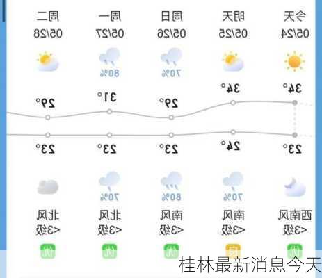 桂林最新消息今天