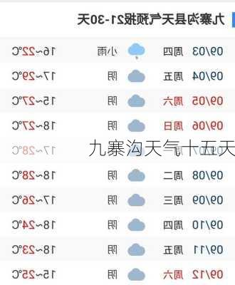 九寨沟天气十五天-第1张图片-欧景旅游网