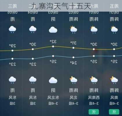 九寨沟天气十五天-第3张图片-欧景旅游网