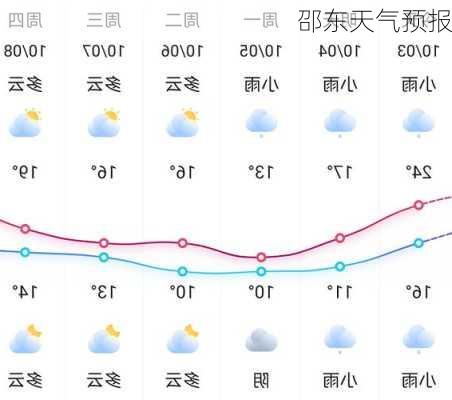 邵东天气预报-第1张图片-欧景旅游网