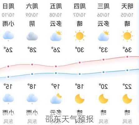 邵东天气预报-第2张图片-欧景旅游网