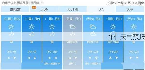 怀仁天气预报-第1张图片-欧景旅游网