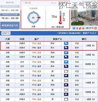 怀仁天气预报-第2张图片-欧景旅游网