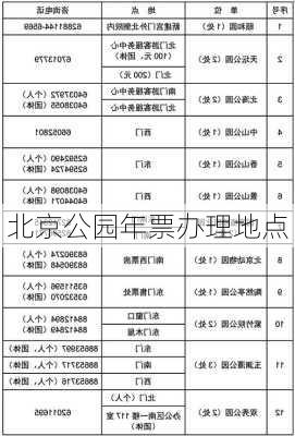 北京公园年票办理地点