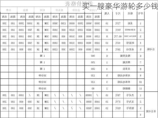 买一艘豪华游轮多少钱-第1张图片-欧景旅游网