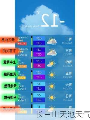 长白山天池天气-第2张图片-欧景旅游网