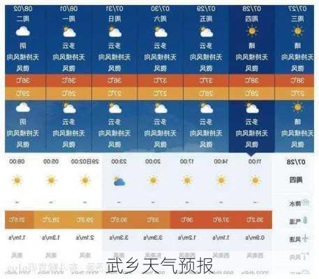 武乡天气预报-第2张图片-欧景旅游网