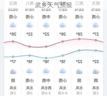 武乡天气预报