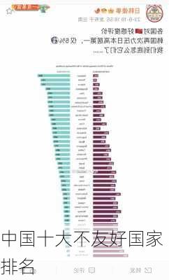中国十大不友好国家排名-第3张图片-欧景旅游网