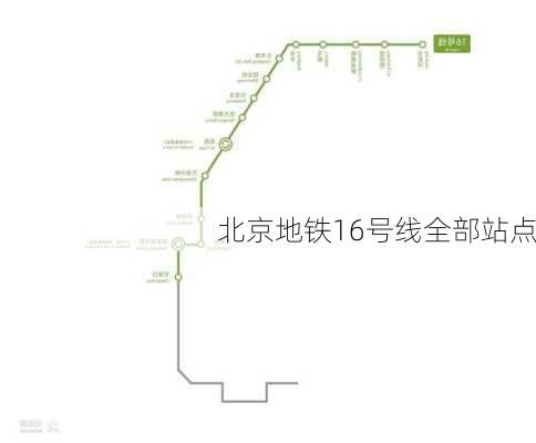 北京地铁16号线全部站点-第1张图片-欧景旅游网