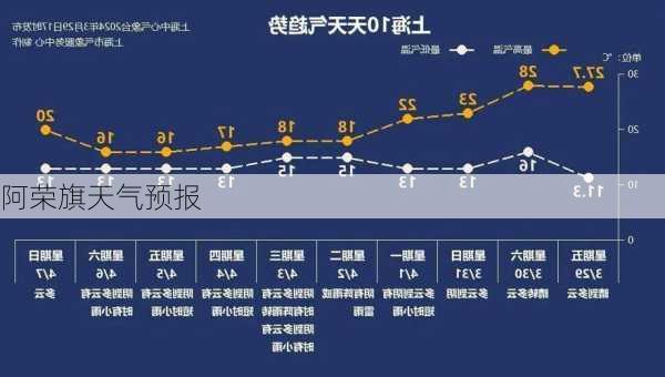 阿荣旗天气预报-第2张图片-欧景旅游网