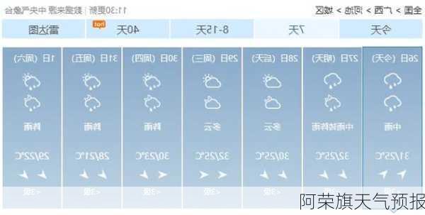 阿荣旗天气预报-第3张图片-欧景旅游网