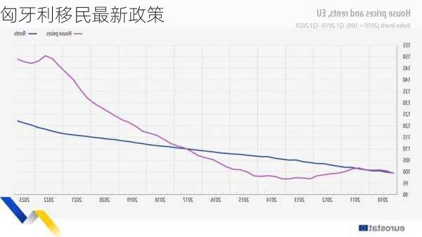 匈牙利移民最新政策-第2张图片-欧景旅游网