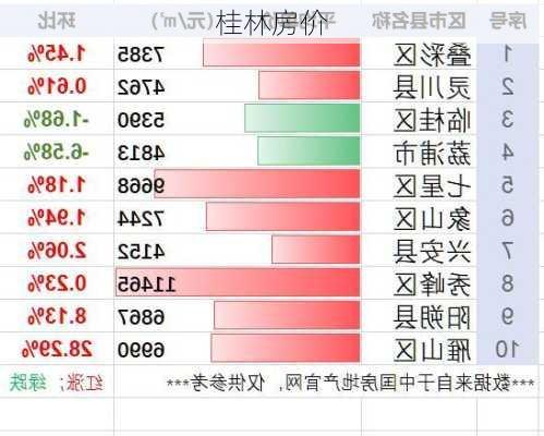 桂林房价-第2张图片-欧景旅游网