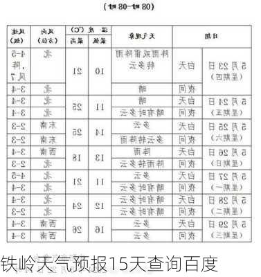 铁岭天气预报15天查询百度-第2张图片-欧景旅游网