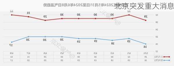 北京突发重大消息